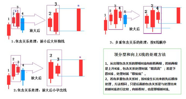 顶分型k线图片