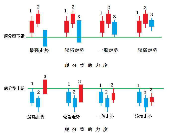 顶分型k线图片