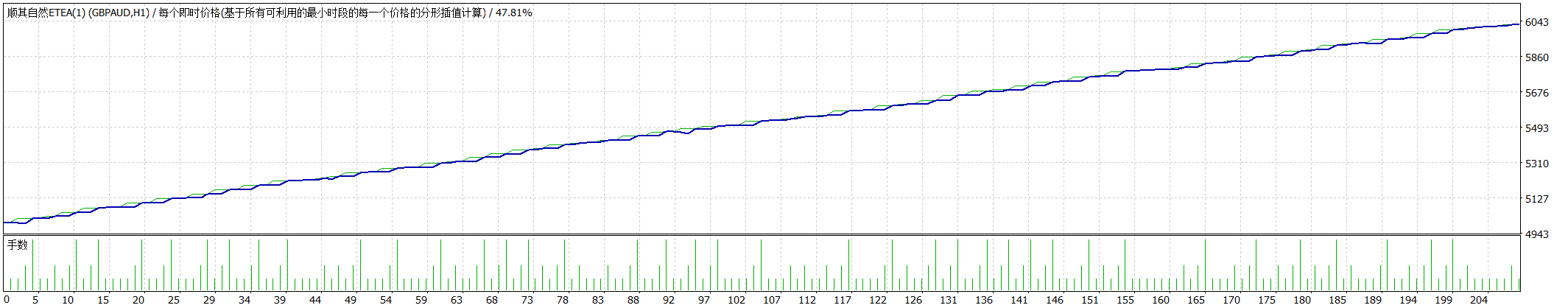 GBPAUD.gif