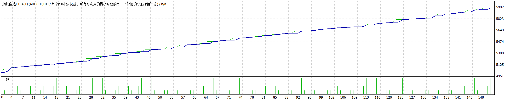 AUDCHF.gif