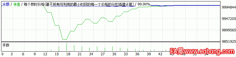 机构版eurnzd.gif