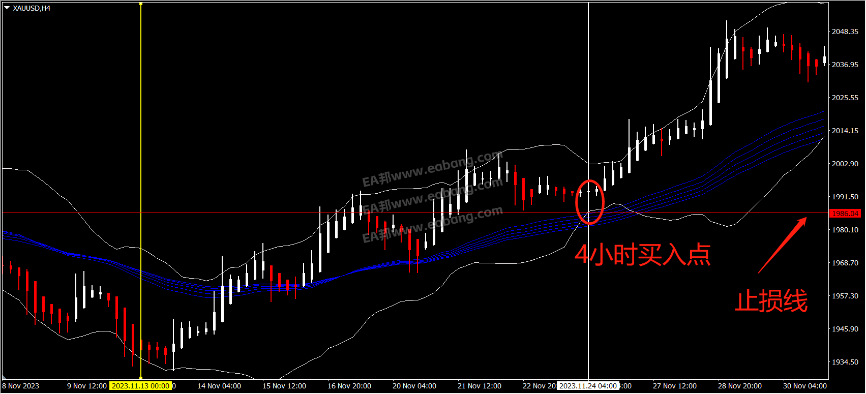 4小时买入及止损线